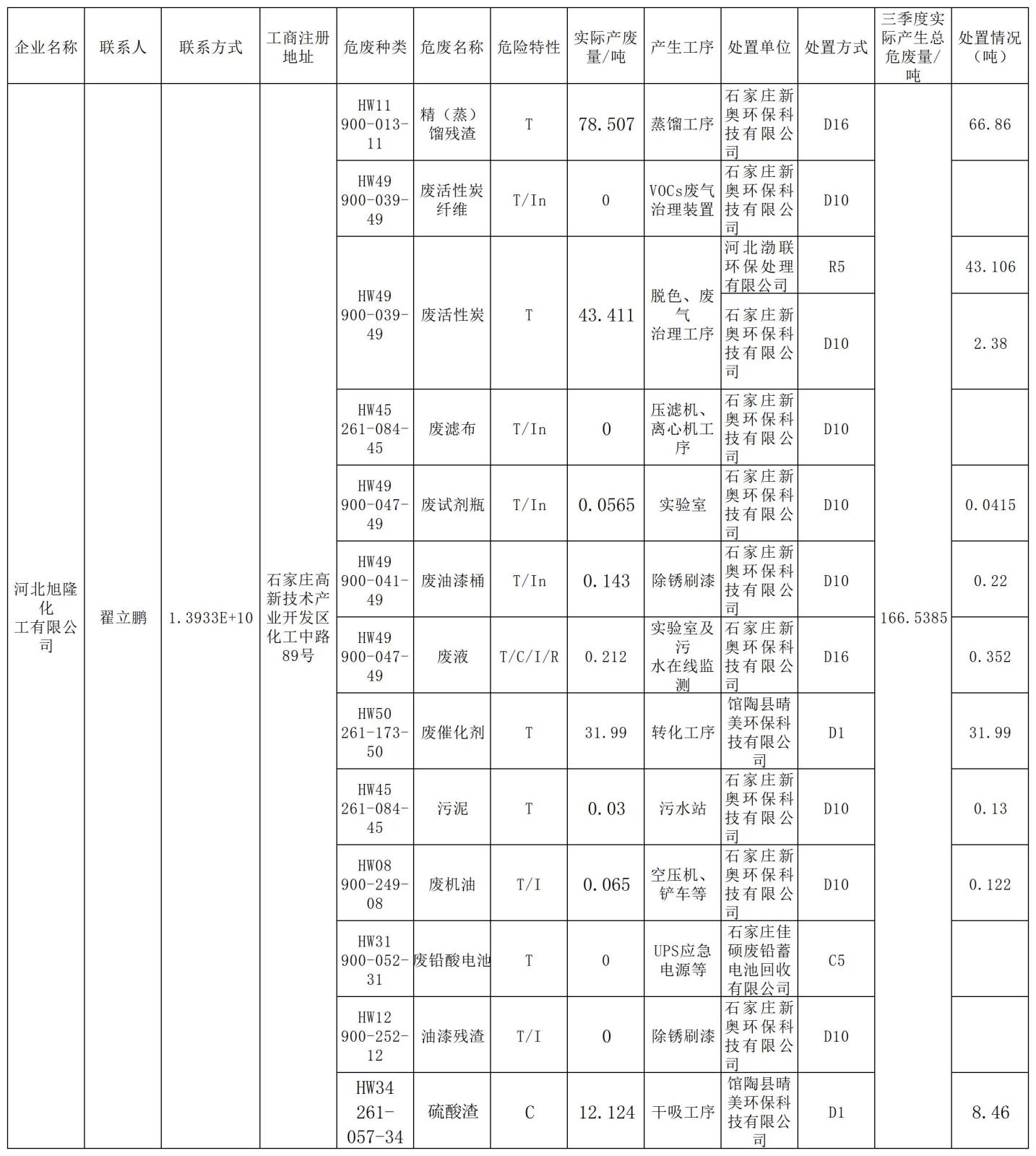 2024年三季度危廢信息公開_Sheet1.jpg